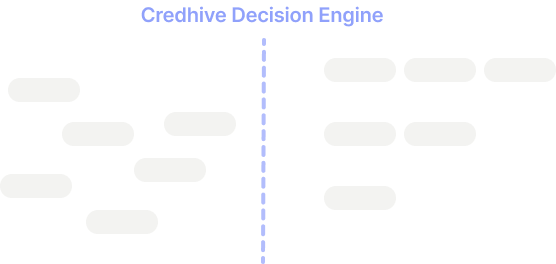 Standardized Risk Layer